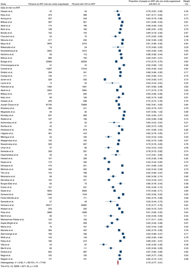 graphic file with name JIA2-25-e25889-g005.jpg