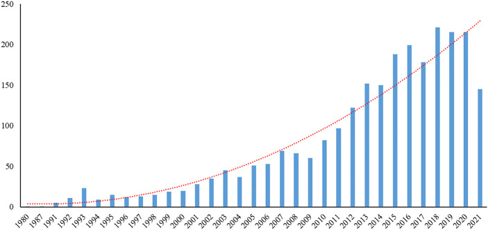 FIGURE 1