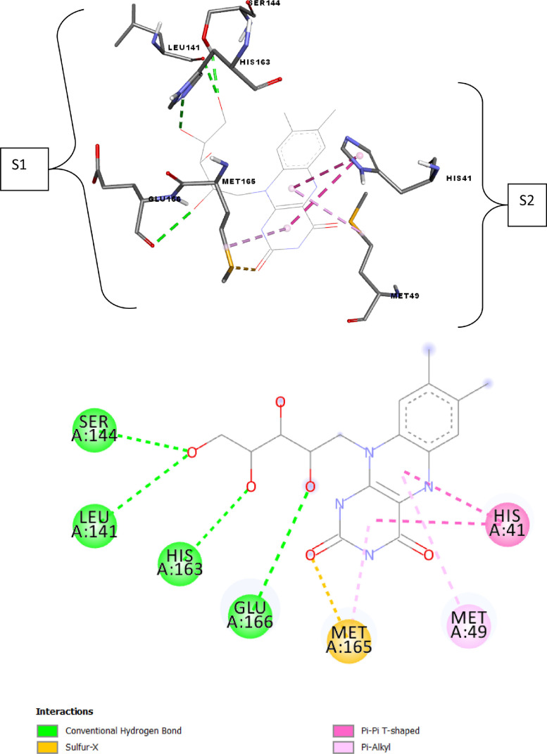 Fig 3