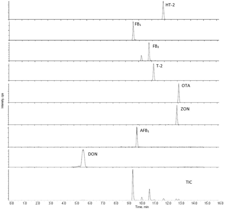 Figure 1.