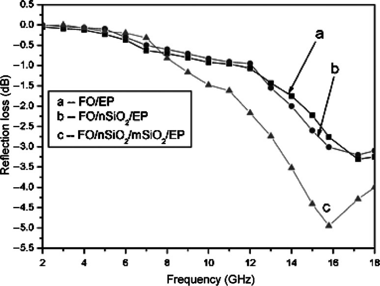 Fig. 10