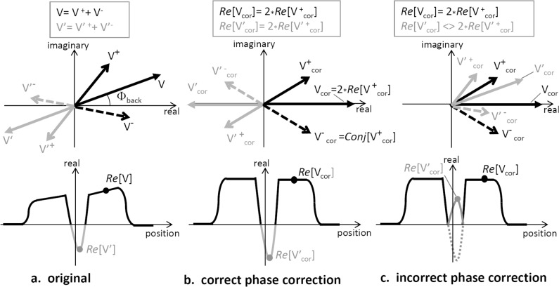 Fig 1.