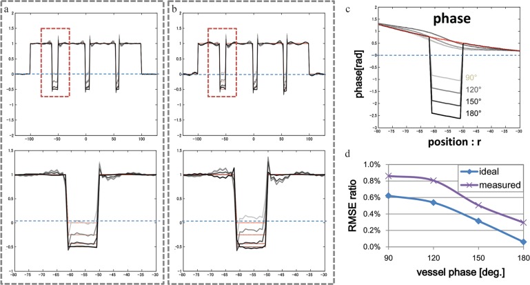 Fig 3.