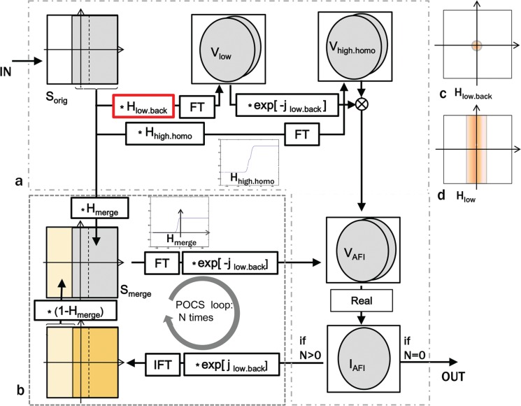 Fig 2.