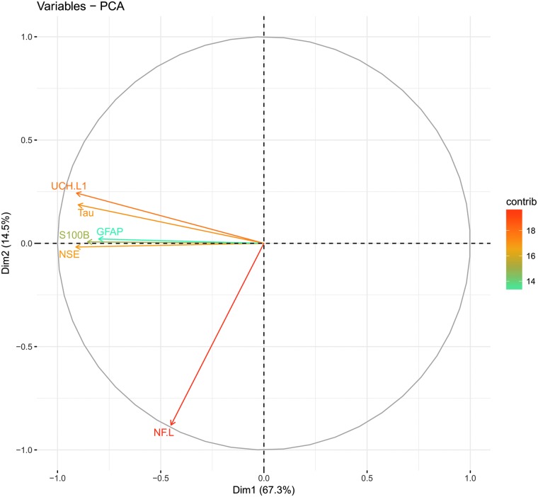 FIG. 3.