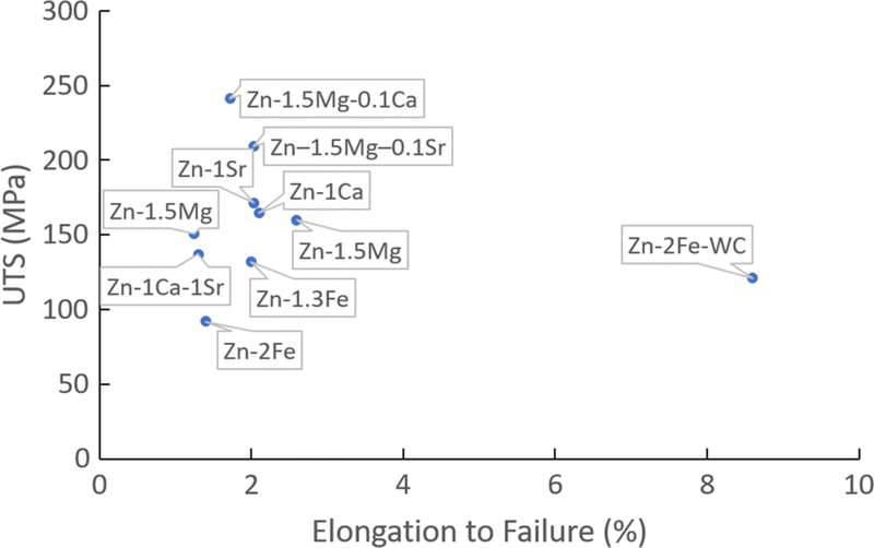 Fig. 9.