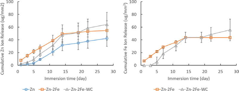 Fig. 10.