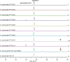 Extended Data Fig. 7