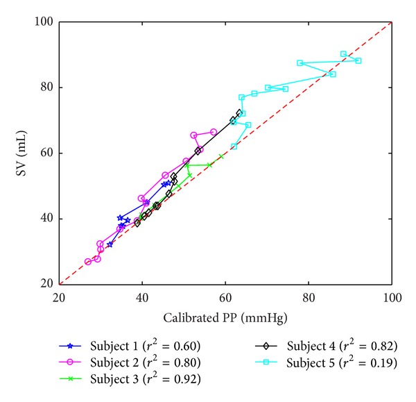 Figure 5