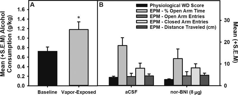 Figure 7: