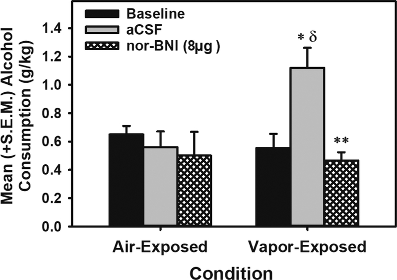 Figure 6: