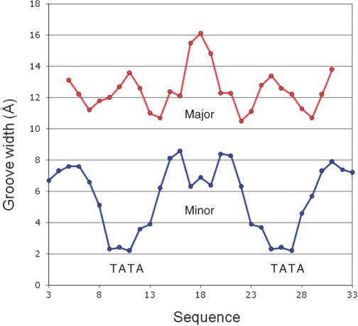 Figure 7.