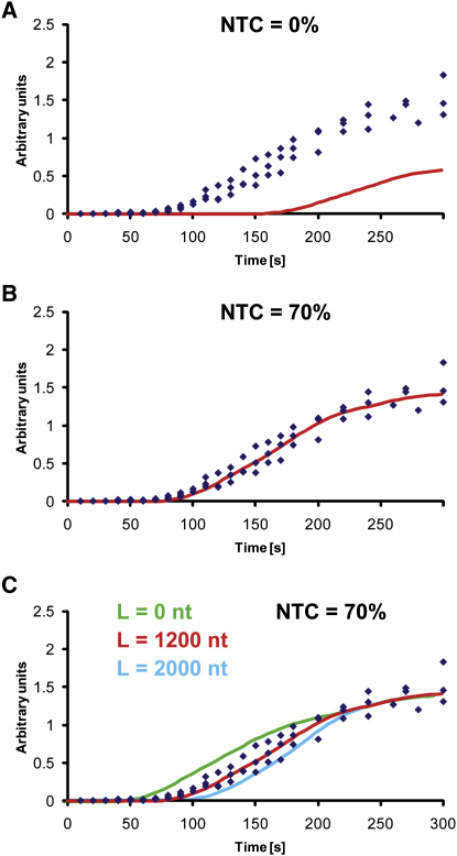 Figure 5