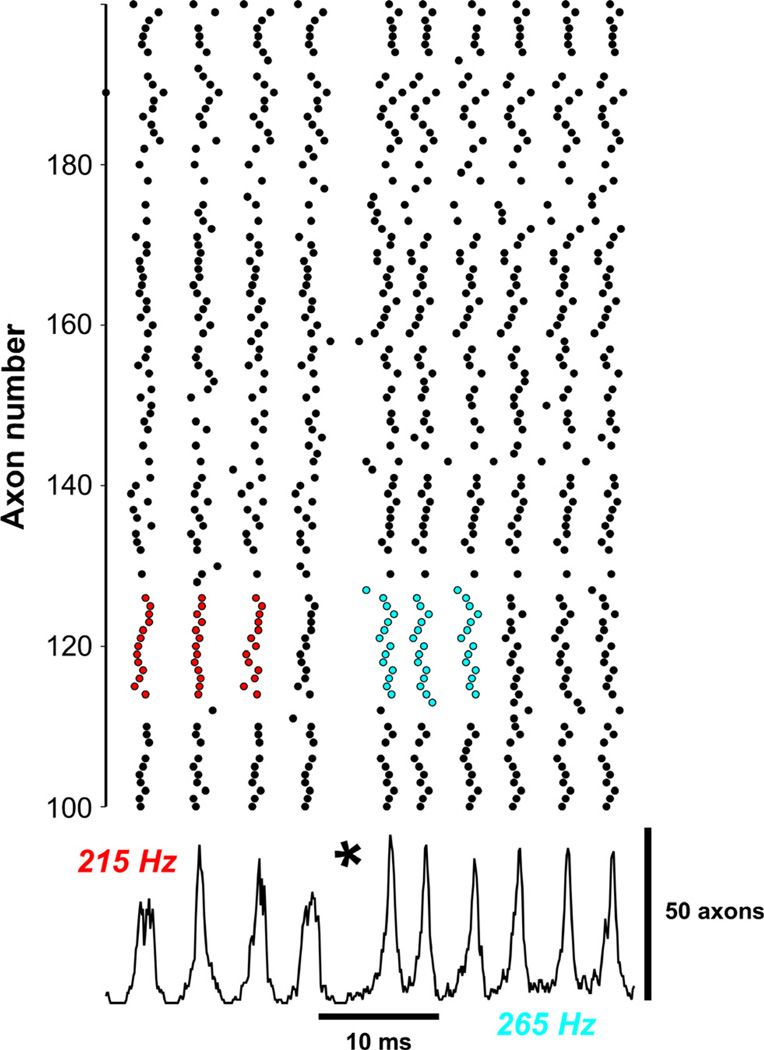 Fig. 7