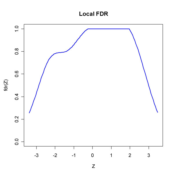 Figure 14