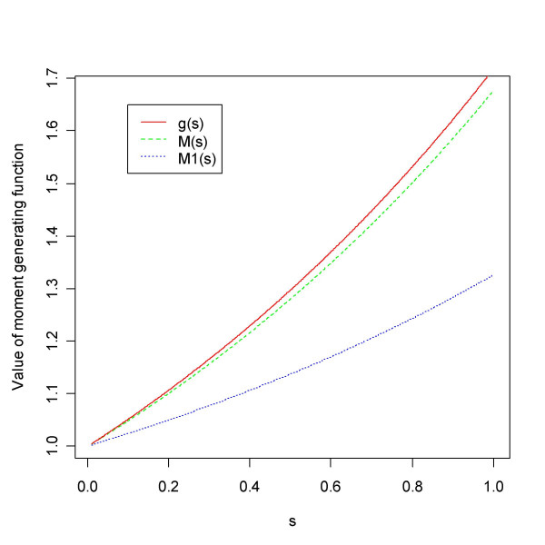 Figure 16