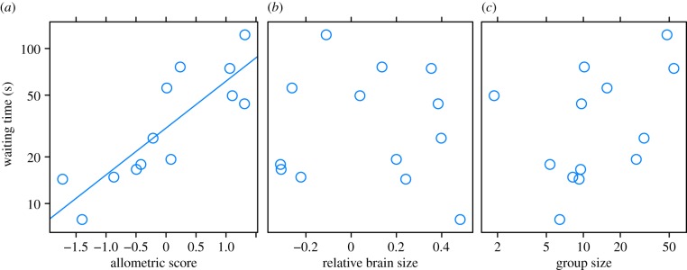 Figure 1.