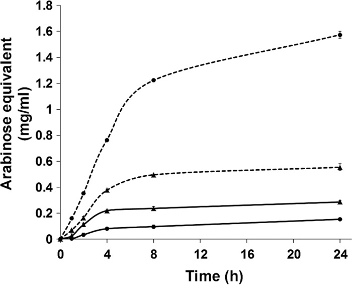 FIG 3