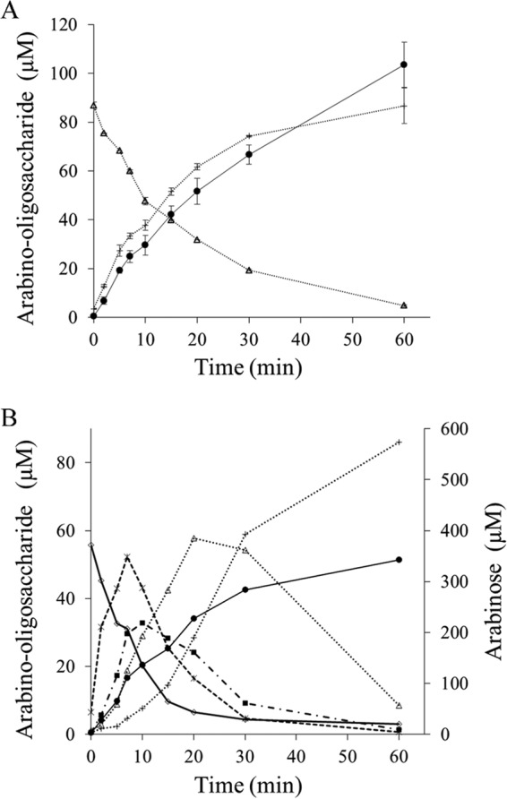 FIG 4