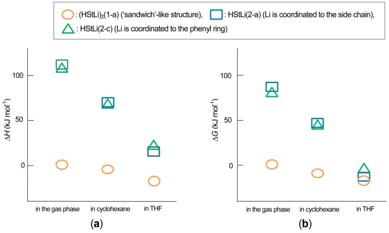 Figure 19