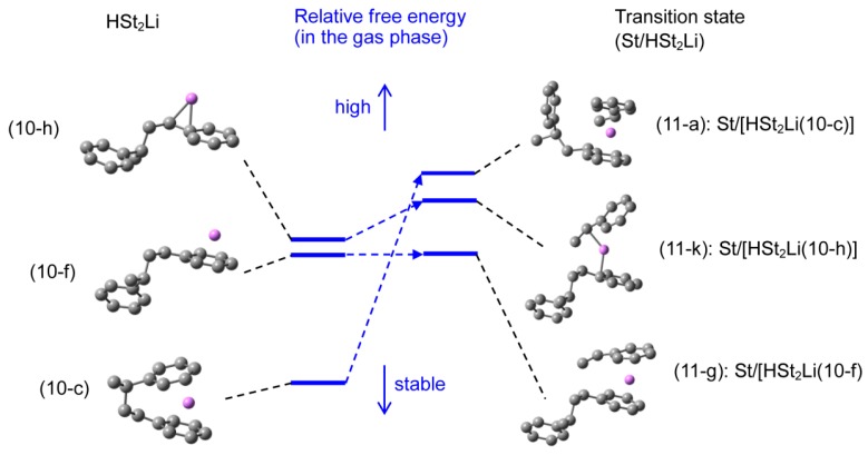 Figure 20