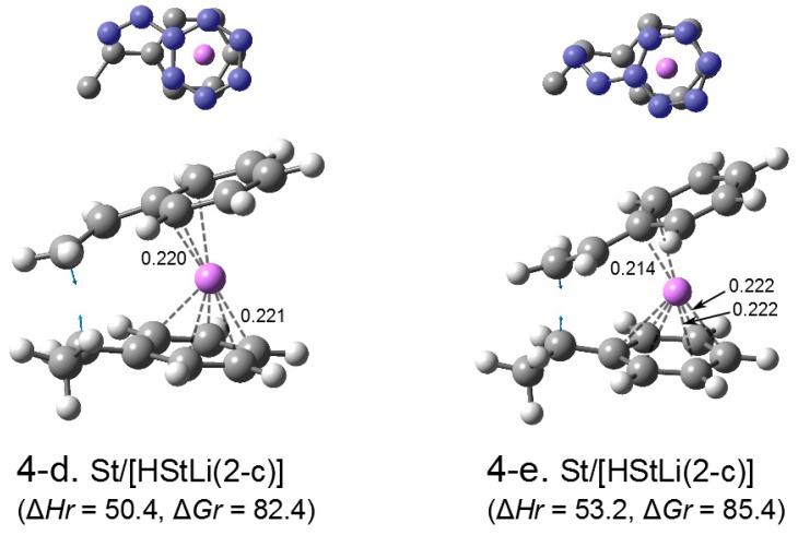 Figure 4-2