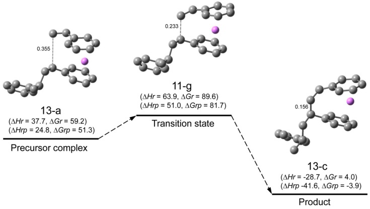 Figure 13