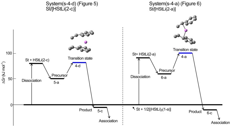 Figure 8