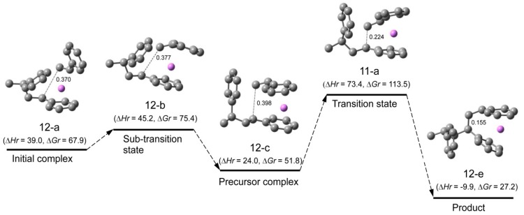 Figure 12