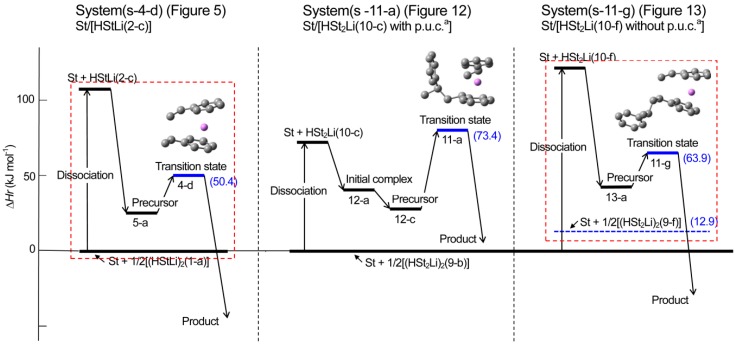 Figure 14