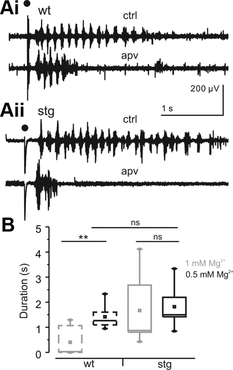 Figure 9.