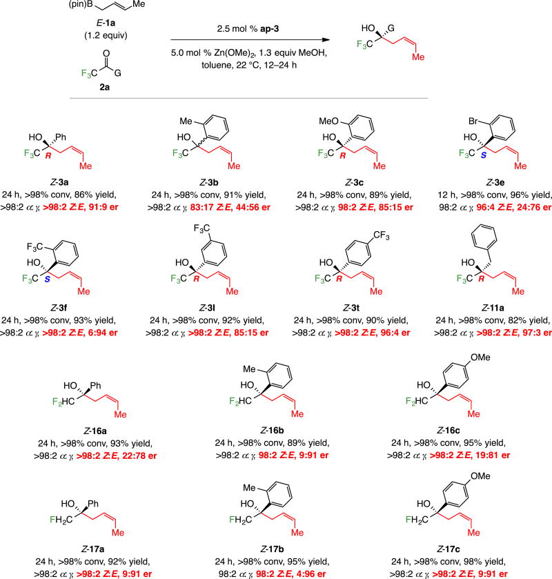 Scheme 9