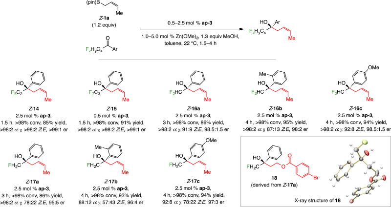 Scheme 7