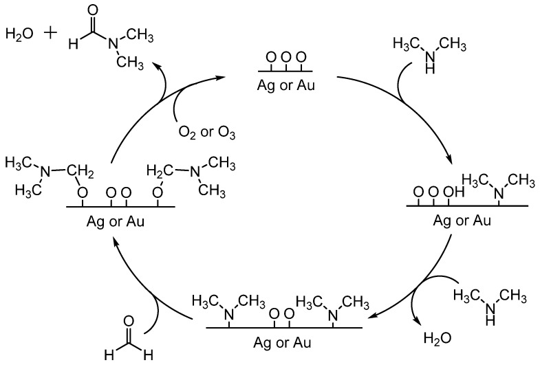 Scheme 32