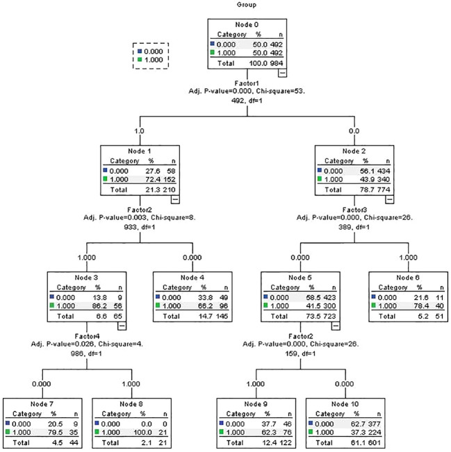 Figure 2