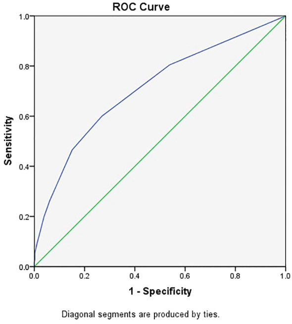 Figure 1