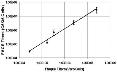 FIG. 5.