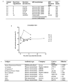 Extended Data Figure 10