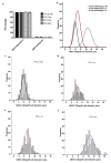 Extended Data Figure 8