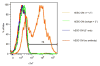 Extended Data Figure 4