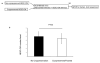 Extended Data Figure 1