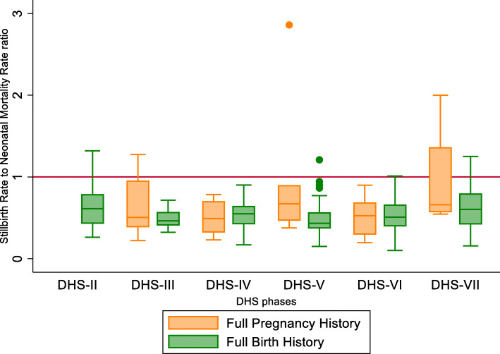 Fig. 7