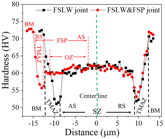 Fig. 11