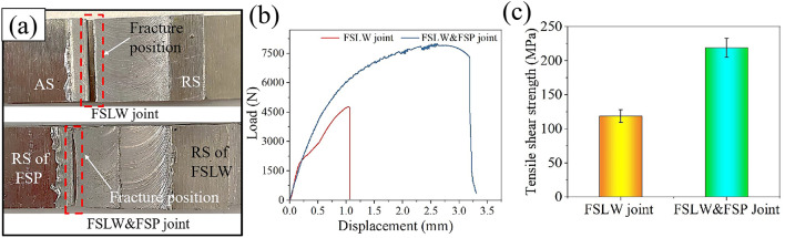 Fig. 12