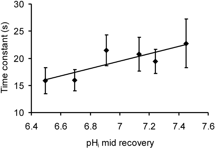 Figure 10. 