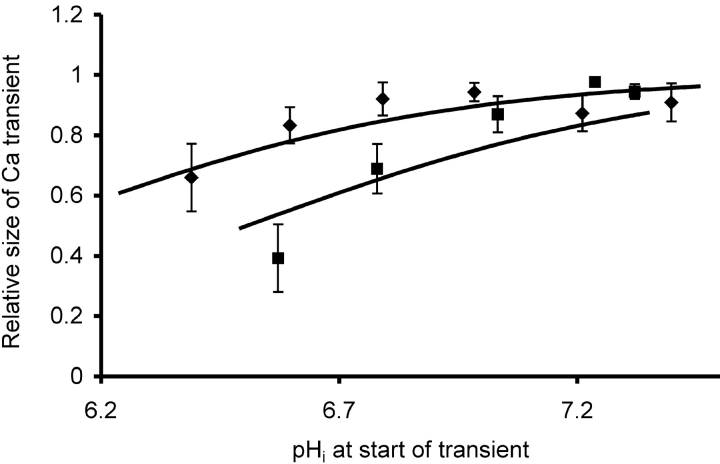 Figure 9. 