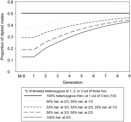 Figure 2.—