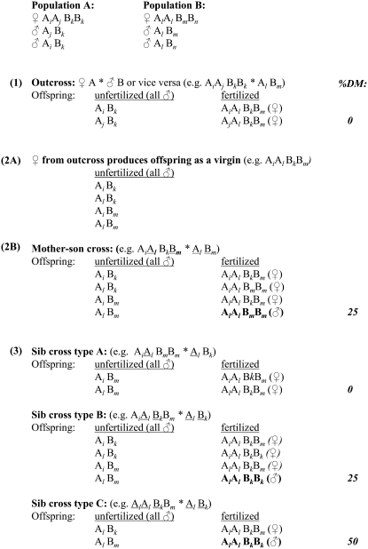 Figure 1.—