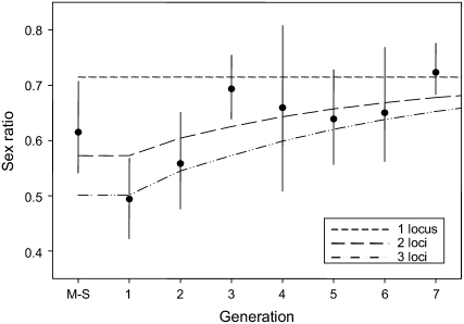 Figure 5.—