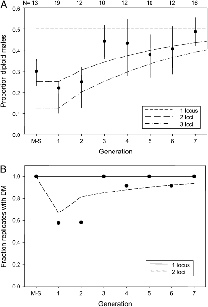 Figure 3.—